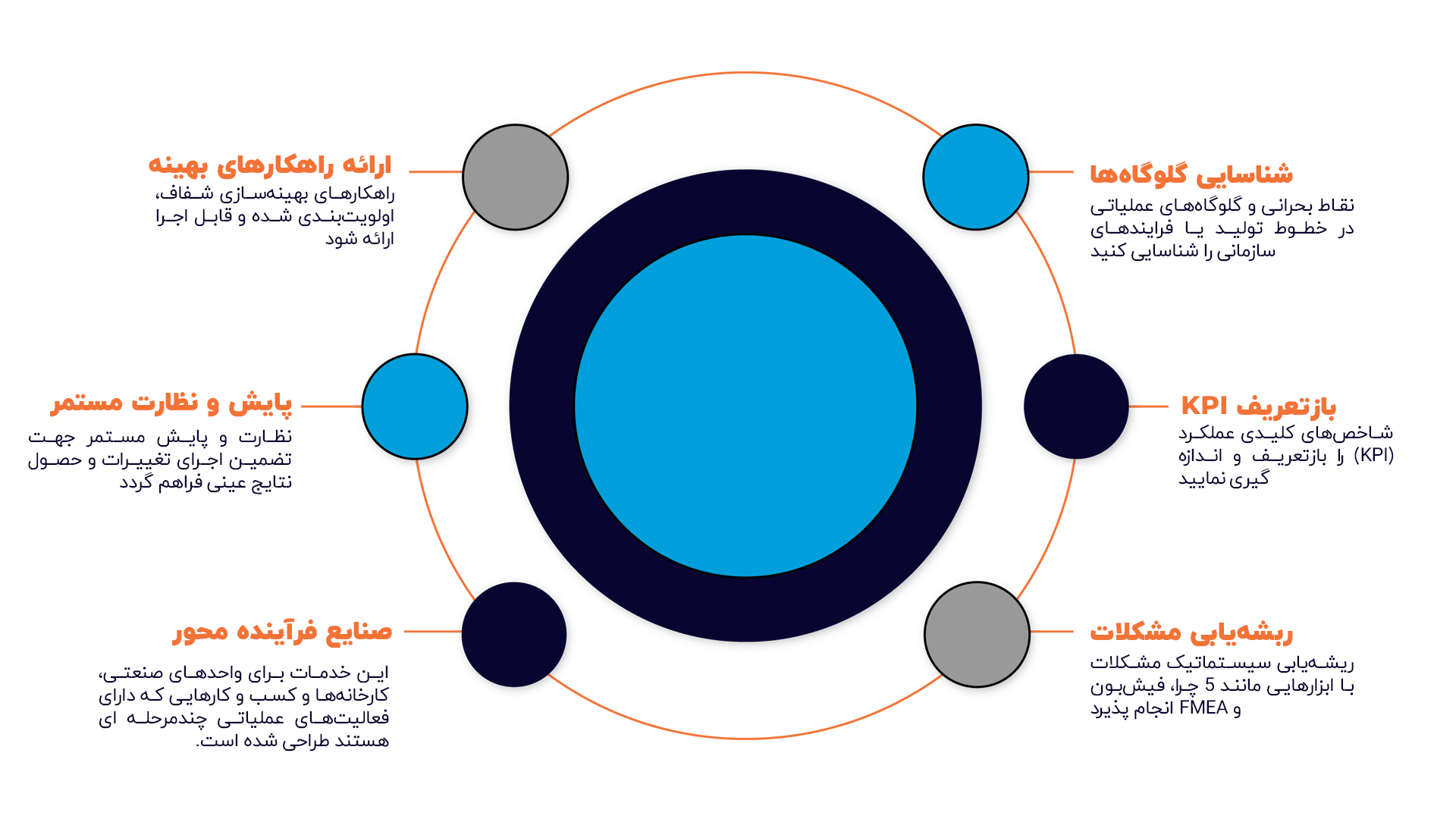 عارضه یابی
