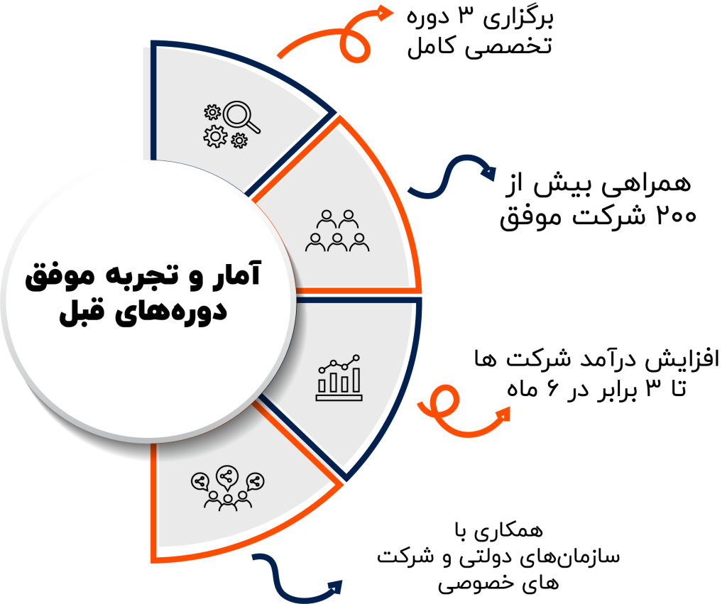 آمار و تجربه موفق دوره‌های قبل