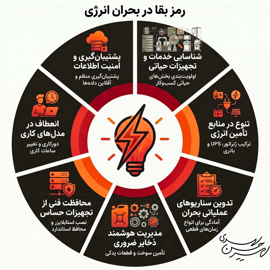 اینفوگرافیک رمز بقا در بحران انرژی