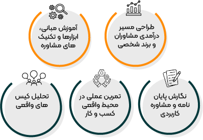 طراحی مسیر
